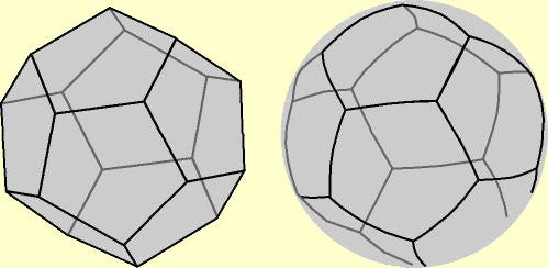 3D Dodecahedral Sphere (pentagonal football)